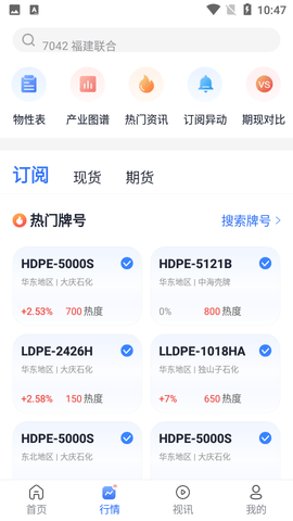 专塑行情