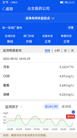 环境风险预警