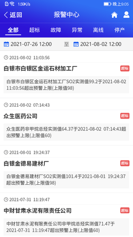 环境风险预警
