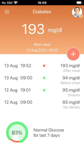 Blood Sugar
