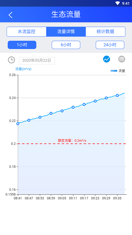 智慧小水电