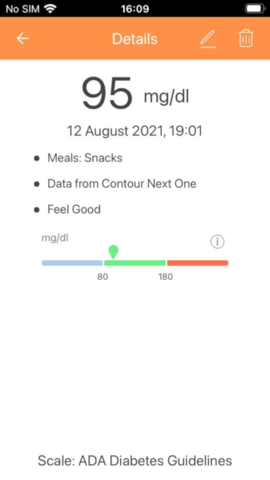 Blood Sugar