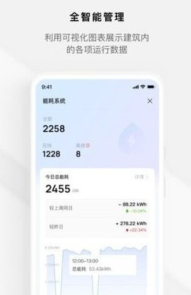 iBuilding+（集智楼宇）