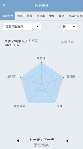 江铃智慧车队