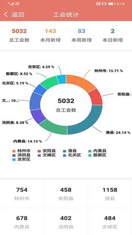 anYang（安阳工会）
