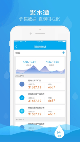 JustErp（聚水潭erp）