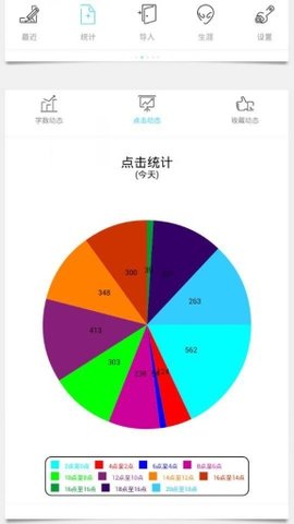 Novel Note（天天码字）