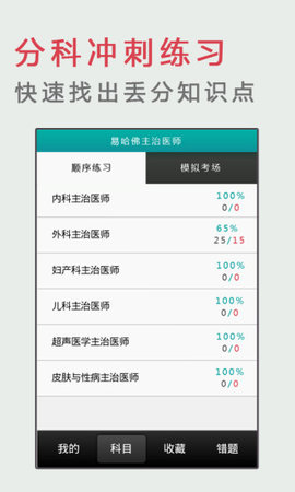 易哈佛