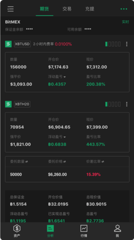 wizholder（币奇才）