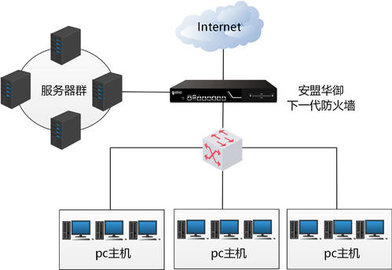 KeyFile