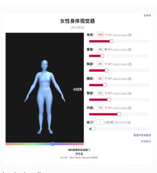 Bodyvisualizer