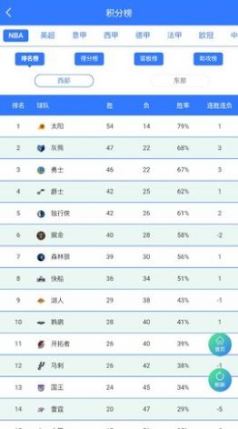 看会球