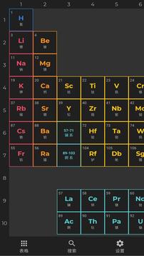 Periodic Table（元素周期表）