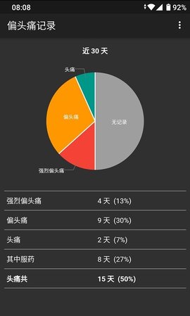 偏头痛记录（Migraine Log）