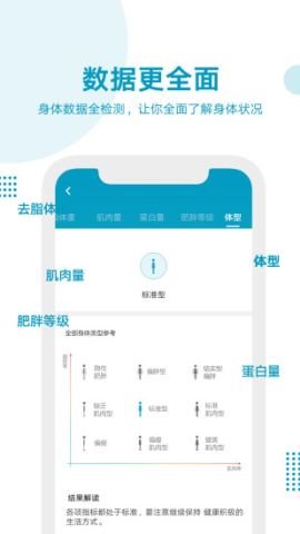 好身材（AIFit）