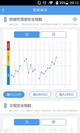 DSA驾驶卫士