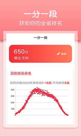 一分一段高考志愿
