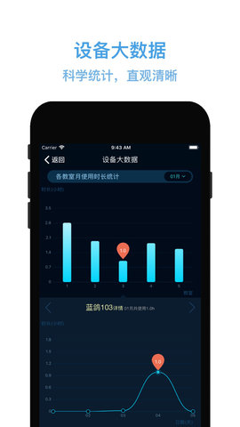 尼特物联网平台App