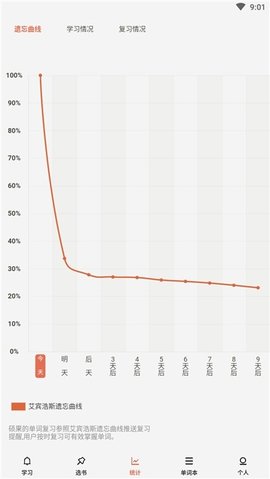 晨曦单词