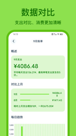 Lime记账
