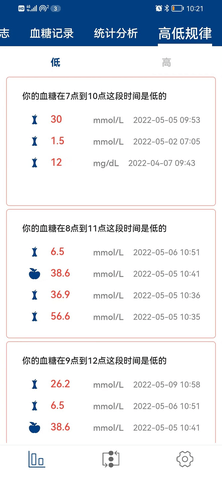 血糖健康管理（GlucoJoy）
