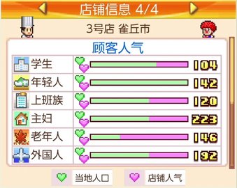 开罗美食梦物语（大盛グルメ食堂）