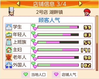 开罗美食梦物语（大盛グルメ食堂）