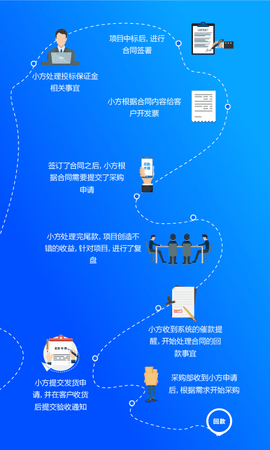 方行（fangxing）