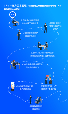 方行（fangxing）