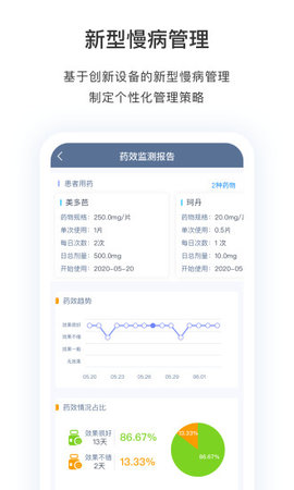 医动力