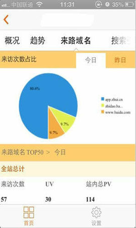 站长统计（CNZZ）