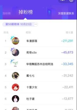抖音账号权重查询工具（抖音抖大大福利）