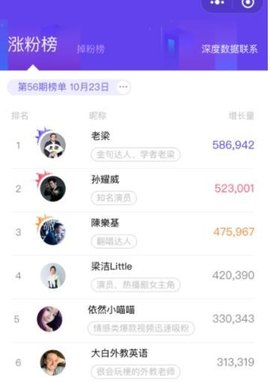 抖音账号权重查询工具（抖音抖大大福利）