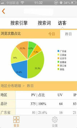 站长统计（CNZZ）
