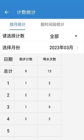 计数器计数软件