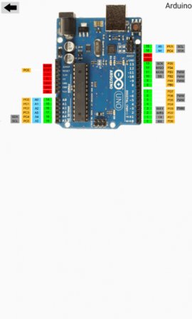 电子工具箱（Electronics Toolkit）