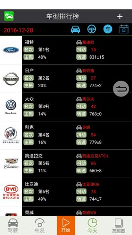 友趣安驾测试
