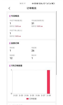 云弈电商助手app