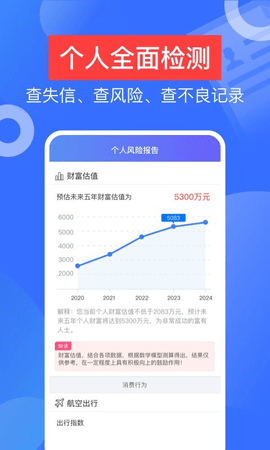 信用查询