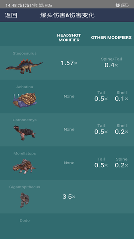 dododex
