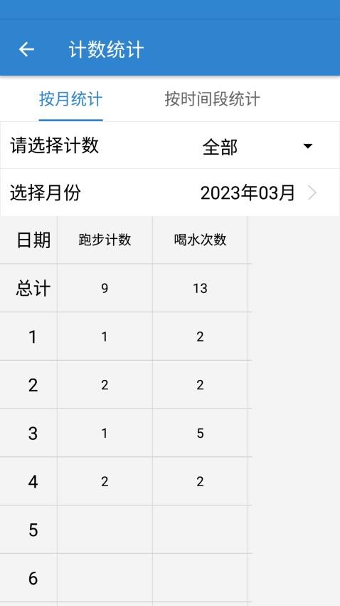 计数器
