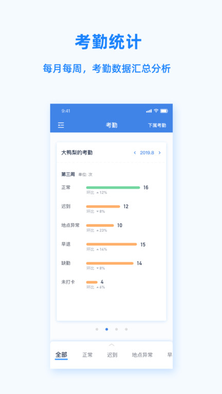 PeoplusPro