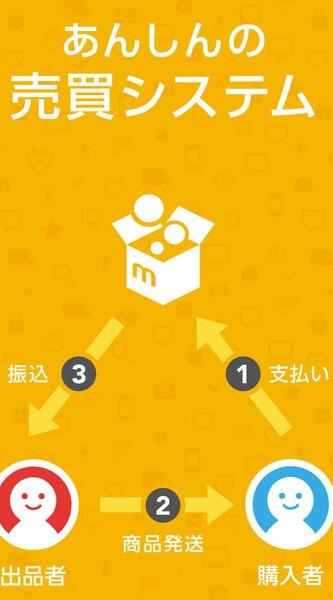 mercari