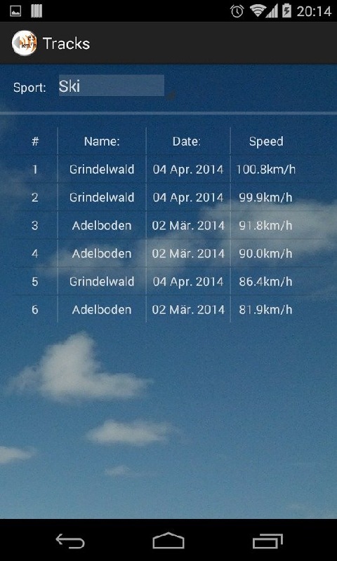 gpsspeed