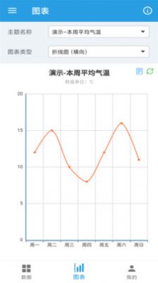 图表生成器app