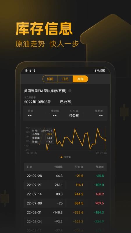口袋原油