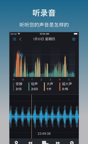 鼾声分析器