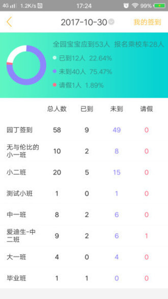 阿童目园丁端