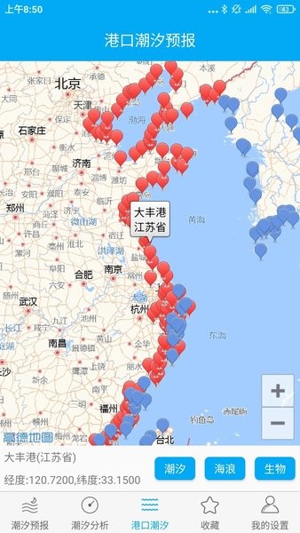 月相