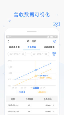 海狸管家官方版